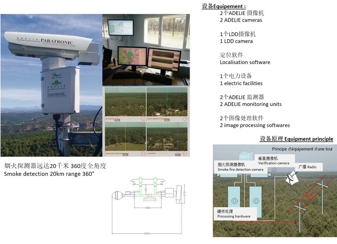 Fire control system 01 cn